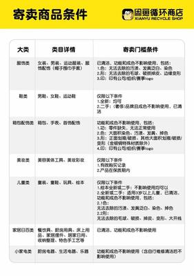 闲鱼首家线下店开业 聚焦汽车与奢侈品寄卖服务，重塑二手交易生态